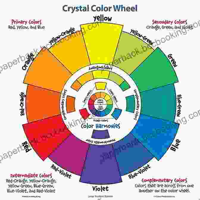 A Color Wheel Demonstrating The Relationships Between Primary, Secondary, And Tertiary Colors 6 FUNDAMENTAL ACRYLIC PAINTING TECHNIQUES FOR BEGINNERS: Acrylic Paint A Relatively New Artistic Medium
