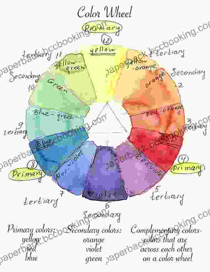 A Colour Wheel Painting With Watercolour