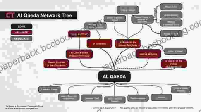 Al Qaeda's Hierarchical Structure Summary The Bin Laden Papers: How The Abbottabad Raid Revealed The Truth About Al Qaeda Its Leader And His Family By Nelly Lahoud