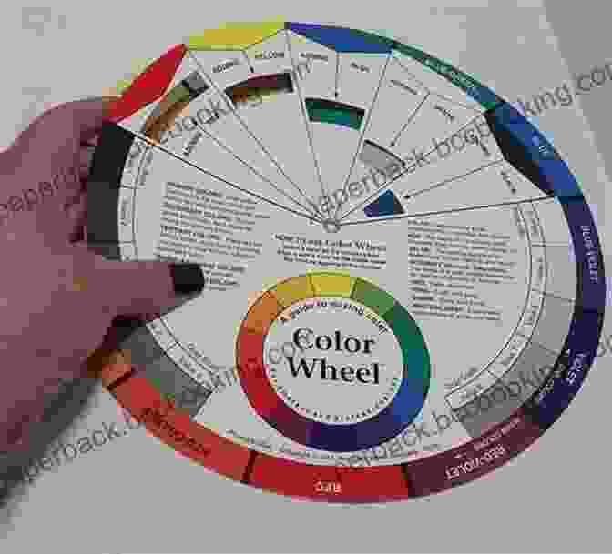 Color Wheel Diagram AN ACRYLIC PAINTING An Introductory Guide: Acrylic Basics Discover Fundamental Techniques For Painting In Acrylic