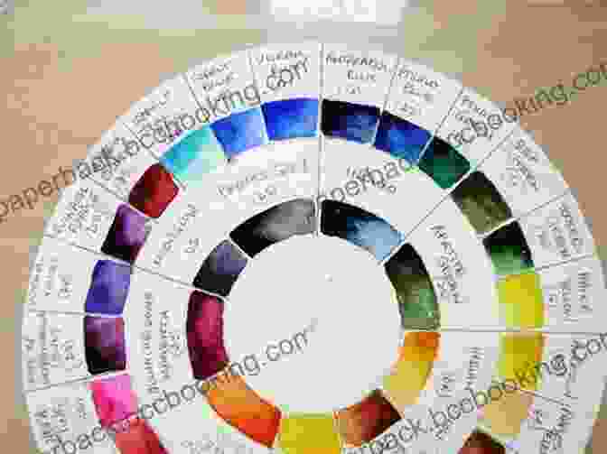 Colour Wheel And Watercolour Pigments The Beginners Guide To The Magic Of Watercolour