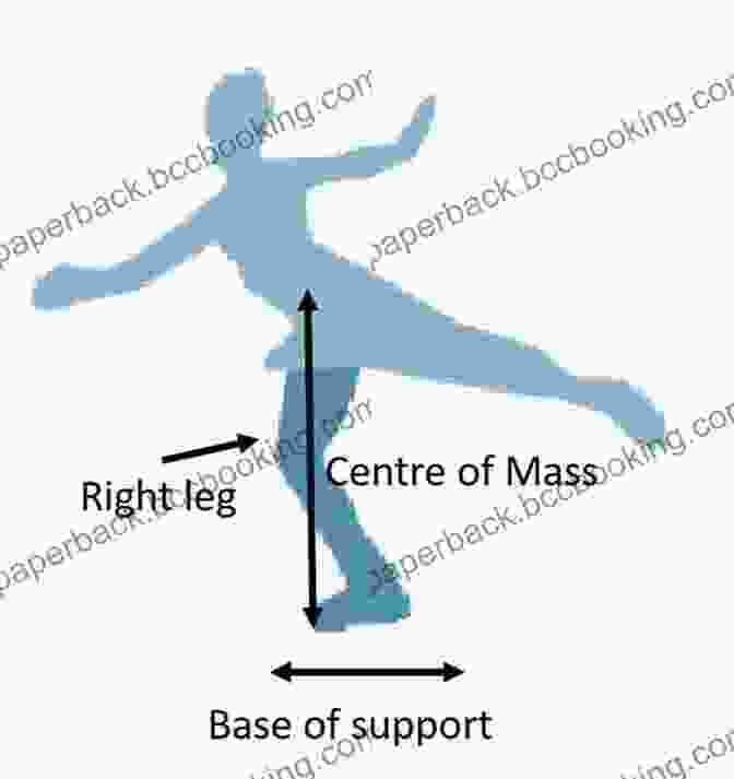 Diagram Illustrating The Biomechanics Of A Figure Skating Jump, Showing The Takeoff, Flight, Landing, And Recovery Phases Breaking The Ice: Breaking Down The Science Of Figure Skating Jumps For Effective Training And Injury Prevention