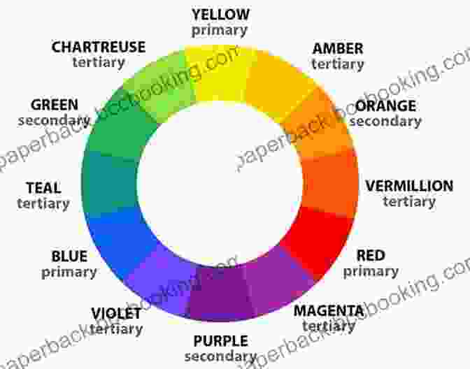 Diagram Of A Color Wheel With Primary, Secondary, And Tertiary Colors Color With A Twist: Understanding The Science Of Color For Artists