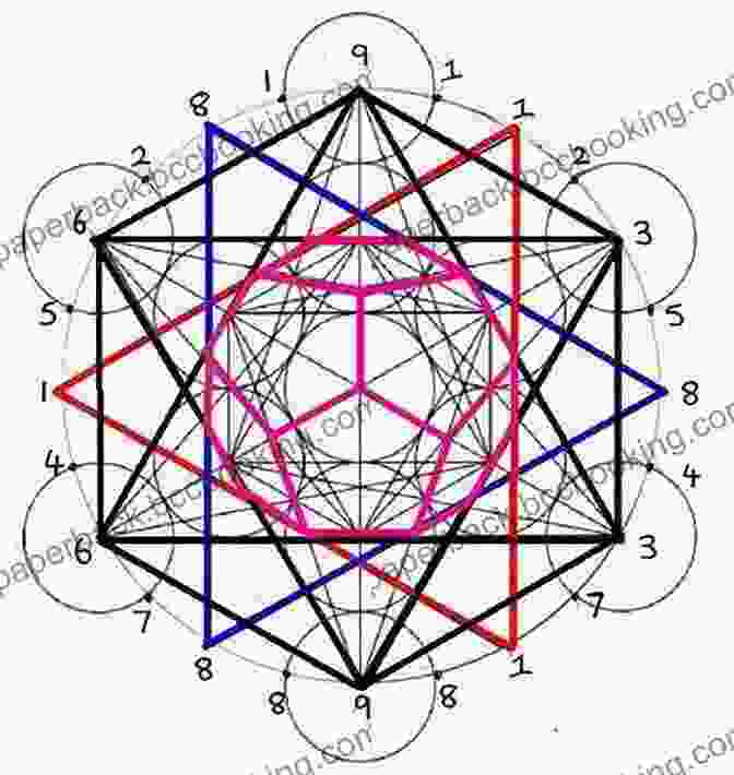 Examples Of Sacred Geometry, Such As The Golden Ratio, Fibonacci Sequence, And Platonic Solids The First Signs: Unlocking The Mysteries Of The World S Oldest Symbols