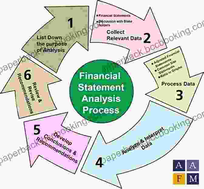 Financial Statement Analysis: Unveiling Company Performance Financial Accounting And Reporting Study Guide Notes