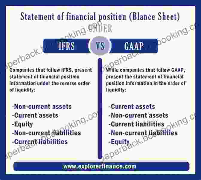 GAAP And IFRS: Accounting Standards Financial Accounting And Reporting Study Guide Notes