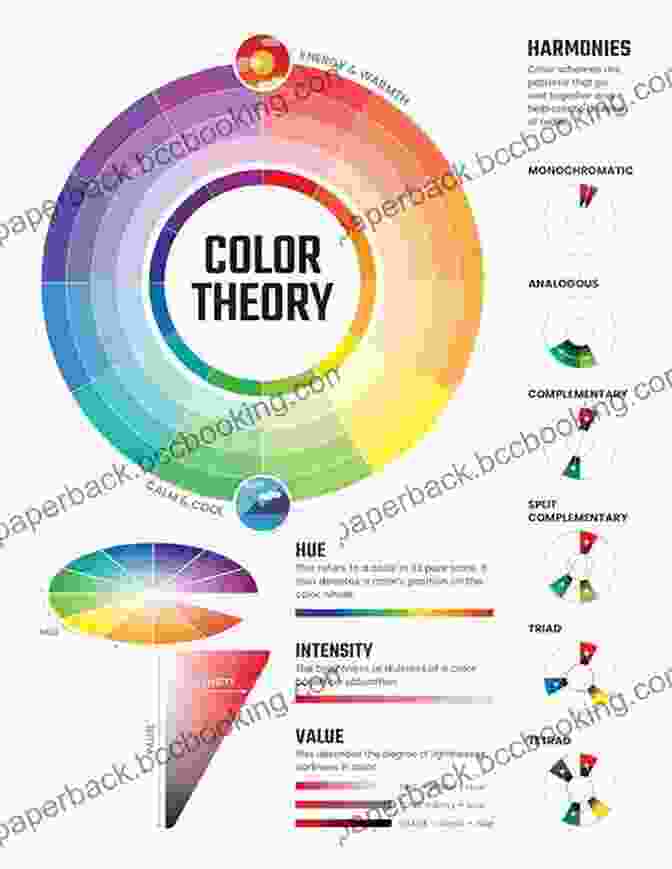Image Of Color Theory The Graphic Design Reference Specification Book: Everything Graphic Designers Need To Know Every Day