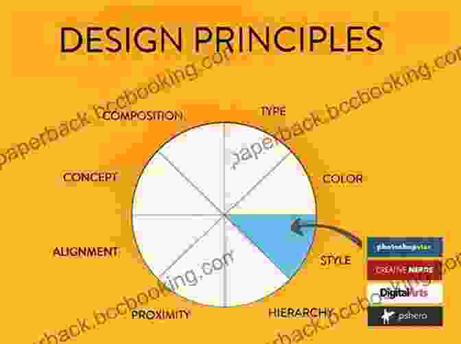 Image Of Design Principles The Graphic Design Reference Specification Book: Everything Graphic Designers Need To Know Every Day