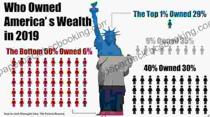 Infographic Showing The Wealth Gap The Rich And The Rest Of Us: A Poverty Manifesto