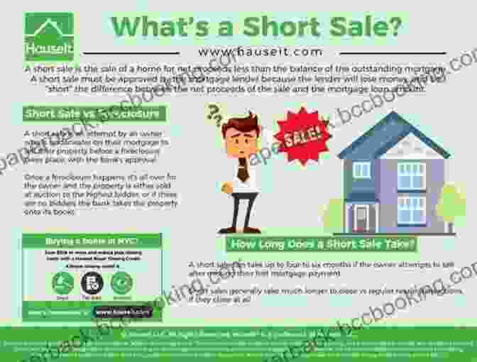 Negotiation With Lender During A Short Sale Short Sales: The Raw Truth Of Closing A Short Sale