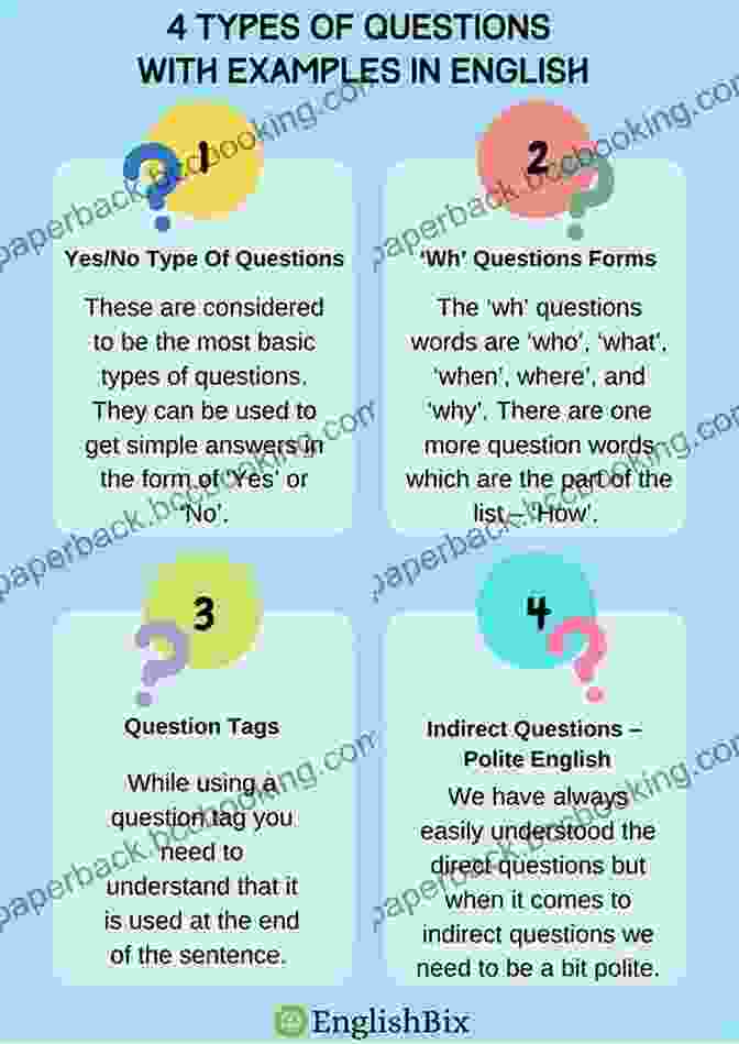 Part 1 Question Types And Strategies Easily Learn Ielts Speaking