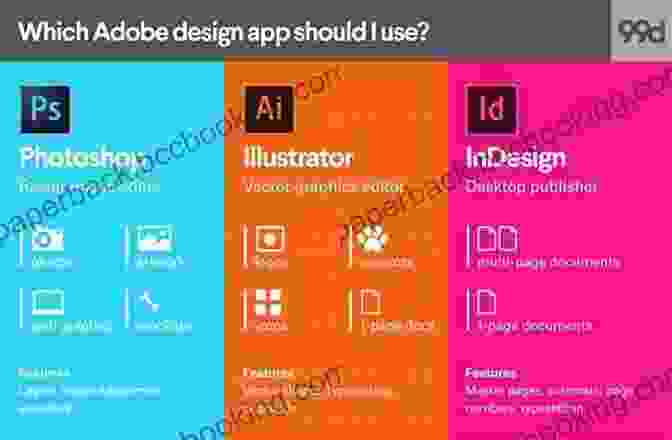 Popular Design Software Including Adobe Photoshop, Illustrator, InDesign, And Sketch In Demand Graphic Designer: Pro Tips On Becoming A Successful Graphic Artist