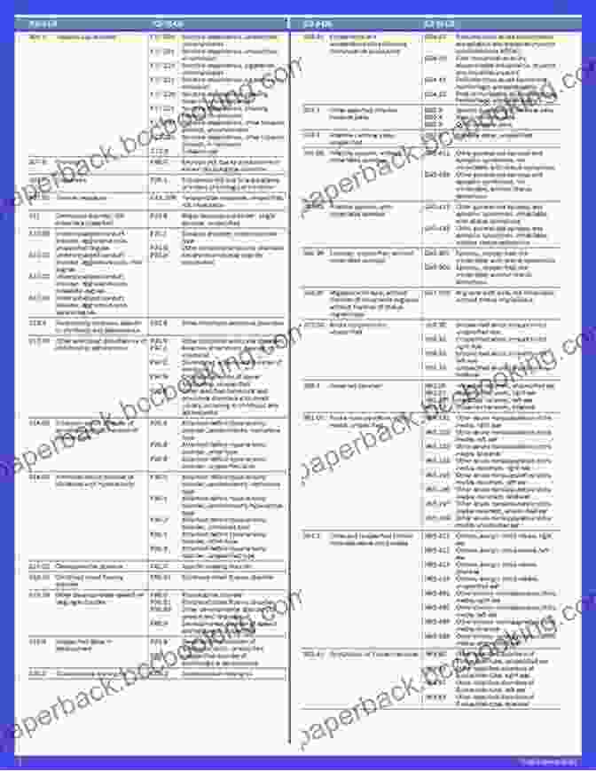 Sample ICD 10 CM Codes Medical Coding ICD 10 CM: A QuickStudy Laminated Reference Guide