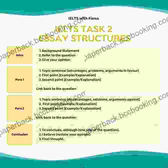 Structured Writing Band 9 Ielts Writing Ebook 2024