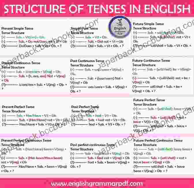 Tenses And Structures For Grammatical Accuracy Easily Learn Ielts Speaking