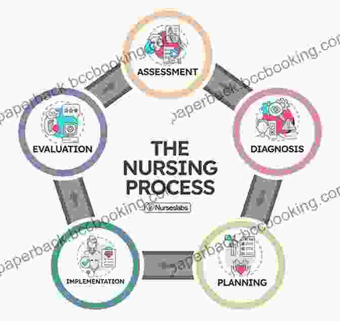 The Nursing Process Is A Systematic Approach To Providing Patient Care. Pharmacology E Book: A Patient Centered Nursing Process Approach