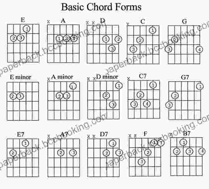 Visual Representation Of Popular Guitar Chords, Including Diagrams And Finger Positioning 10 Ways For You To Win The Stock Market: A Lesson For Beginners